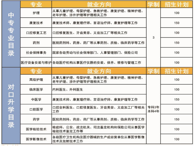 河北同仁醫(yī)學(xué)中等專(zhuān)業(yè)學(xué)校怎么樣