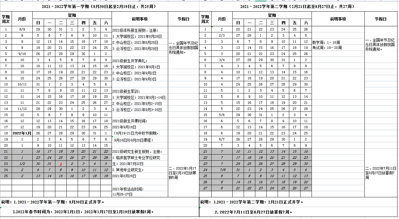 廣東藥科大學(xué)寒假什么時候放