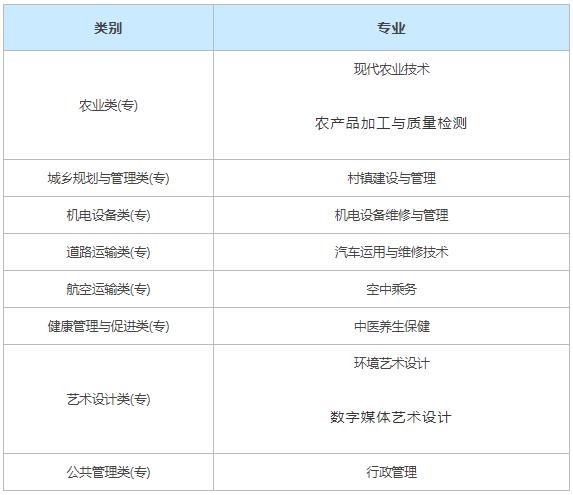 攀枝花攀西職業(yè)學(xué)院有什么專業(yè) 王牌專業(yè)是哪個(gè)
