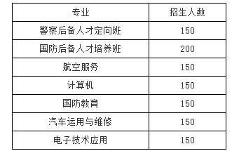 南充國防學(xué)校有哪些專業(yè) 哪個專業(yè)好