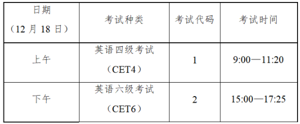 2021下半年四川英語四六級筆試將于本周六18日舉行