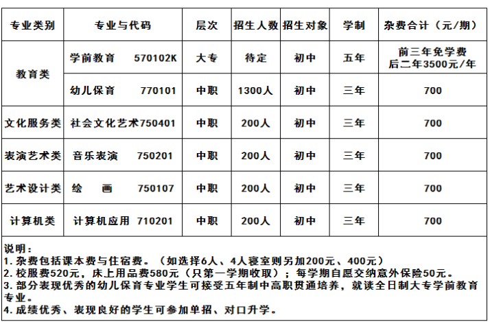 益陽師范學校學費多少錢一年