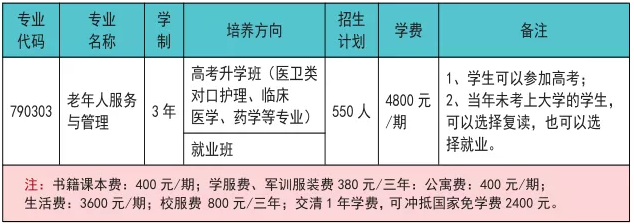 益陽(yáng)樂康護(hù)理職業(yè)技術(shù)學(xué)校專業(yè)