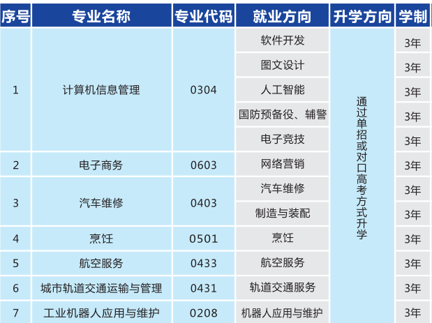 湖南湘江工貿技工學校有什么專業(yè)