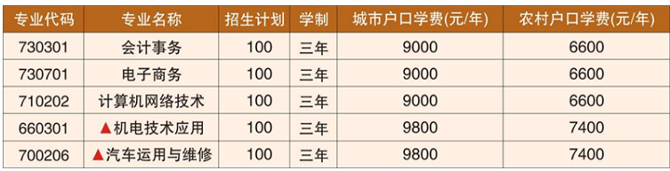 株洲第一職業(yè)技術學校專業(yè)