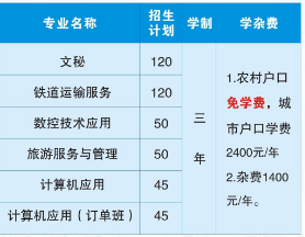 衡陽市信息網絡工程學校專業(yè)